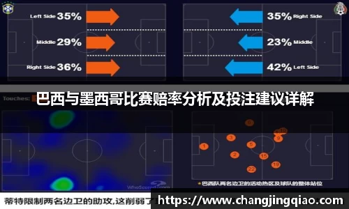 巴西与墨西哥比赛赔率分析及投注建议详解